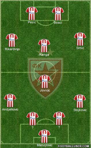 FC Red Star Belgrade Formation 2017