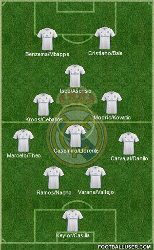 Real Madrid C.F. Formation 2017