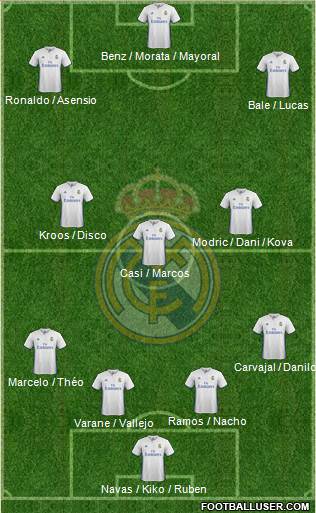 Real Madrid C.F. Formation 2017