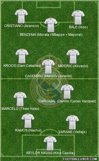 Real Madrid C.F. Formation 2017