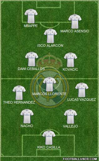 Real Madrid C.F. Formation 2017