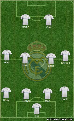 Real Madrid C.F. Formation 2017