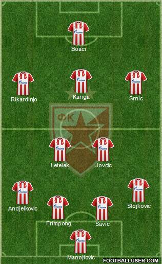 FC Red Star Belgrade Formation 2017