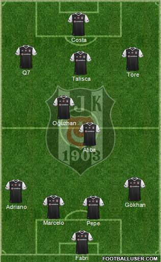 Besiktas JK Formation 2017