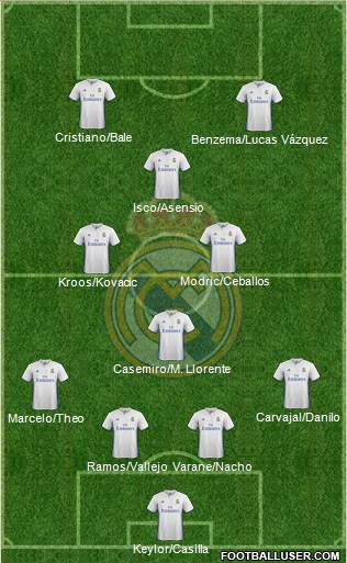 Real Madrid C.F. Formation 2017