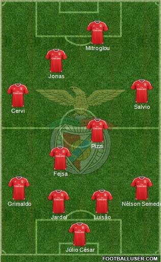 Sport Lisboa e Benfica - SAD Formation 2017