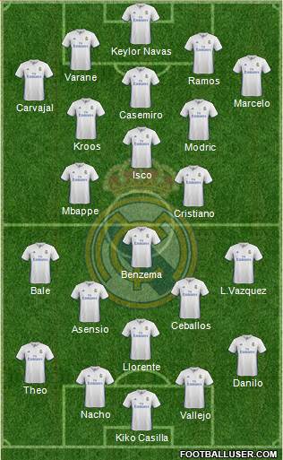 Real Madrid C.F. Formation 2017