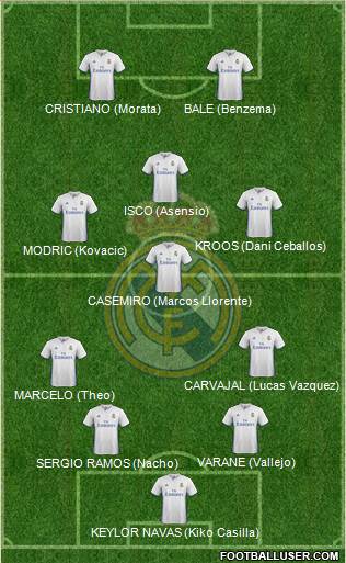 Real Madrid C.F. Formation 2017