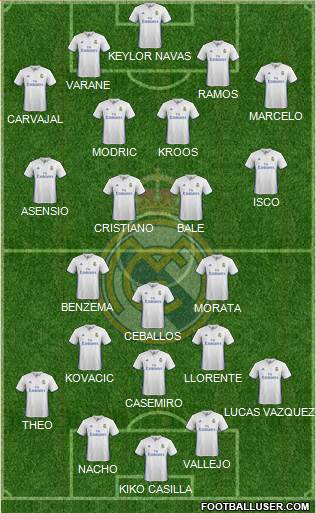 Real Madrid C.F. Formation 2017