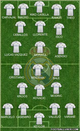 Real Madrid C.F. Formation 2017