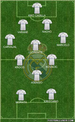 Real Madrid C.F. Formation 2017