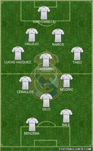 Real Madrid C.F. Formation 2017