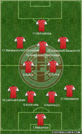 Georgia Formation 2017