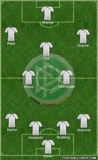 Germany Formation 2017