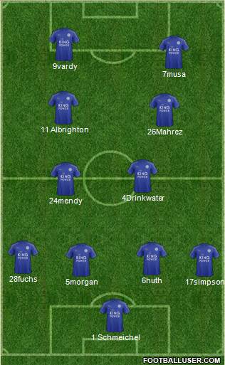 Leicester City Formation 2017