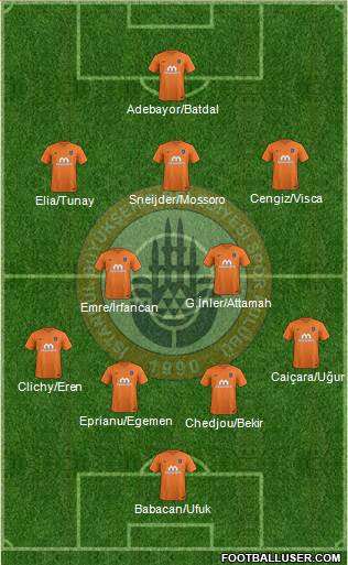 Istanbul Büyüksehir Belediye Spor Formation 2017