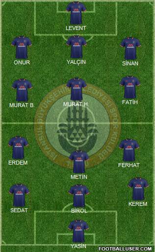 Istanbul Büyüksehir Belediye Spor Formation 2017