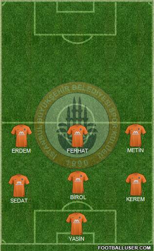 Istanbul Büyüksehir Belediye Spor Formation 2017