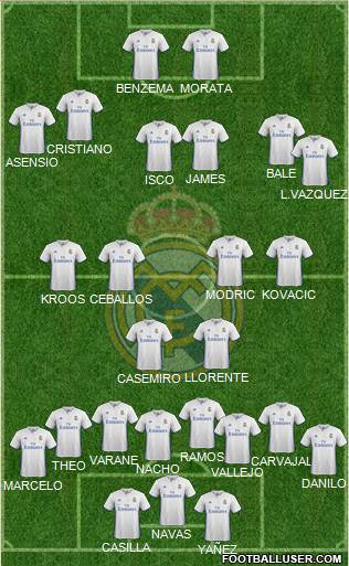 Real Madrid C.F. Formation 2017