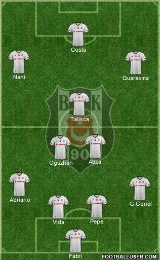 Besiktas JK Formation 2017