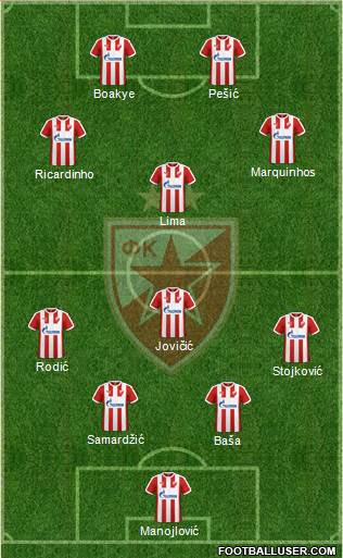 FC Red Star Belgrade Formation 2017