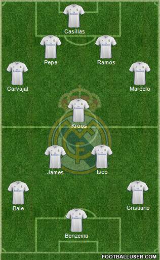 Real Madrid C.F. Formation 2017