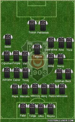 Besiktas JK Formation 2017