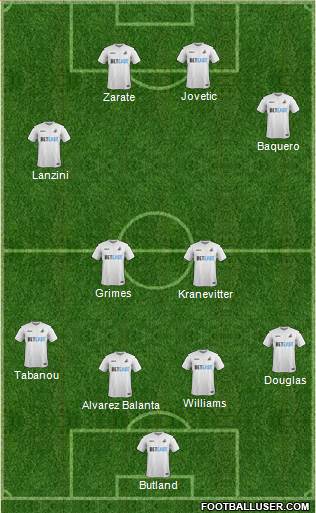 Swansea City Formation 2017