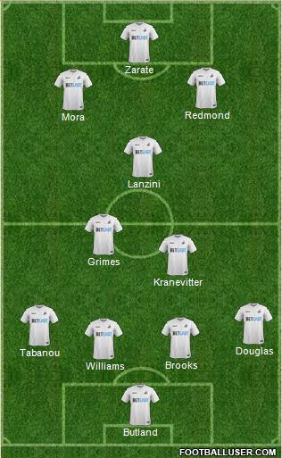 Swansea City Formation 2017