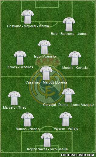 Real Madrid C.F. Formation 2017