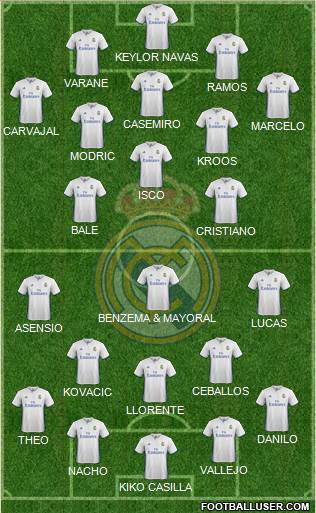 Real Madrid C.F. Formation 2017