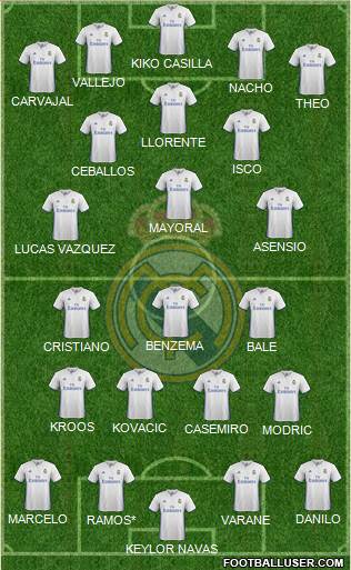 Real Madrid C.F. Formation 2017