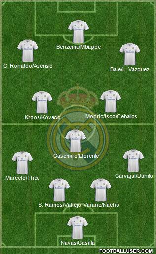 Real Madrid C.F. Formation 2017