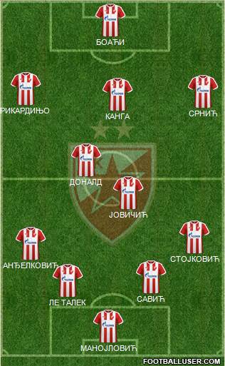 FC Red Star Belgrade Formation 2017