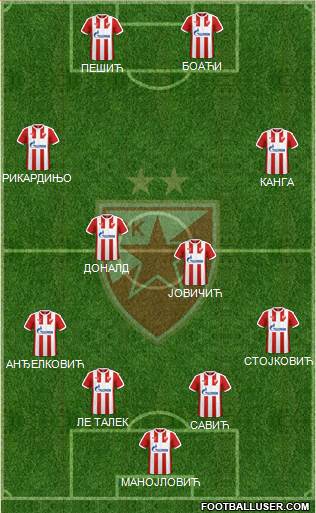 FC Red Star Belgrade Formation 2017