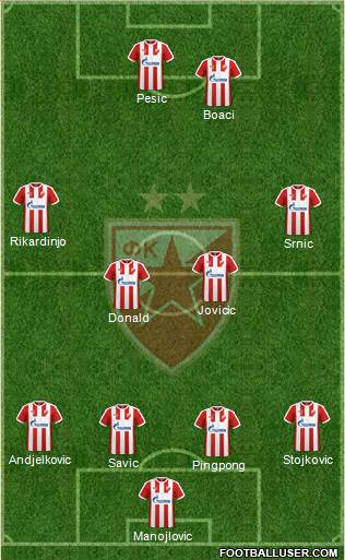 FC Red Star Belgrade Formation 2017