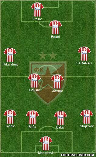 FC Red Star Belgrade Formation 2017