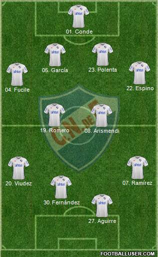 Club Nacional de Football Formation 2017