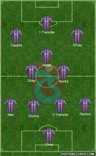 Trabzonspor Formation 2017