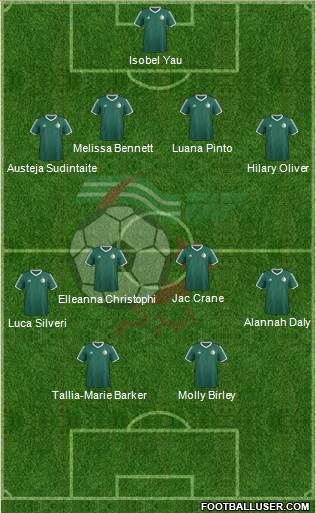 Algeria Formation 2017