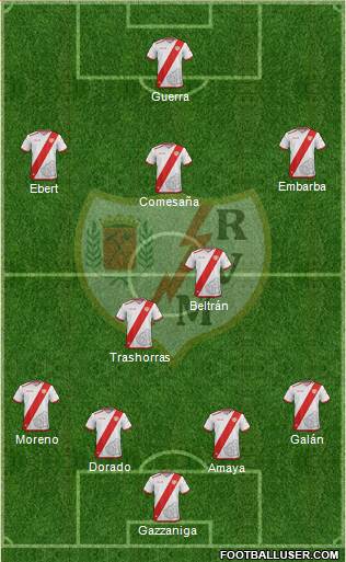 Rayo Vallecano de Madrid S.A.D. Formation 2017