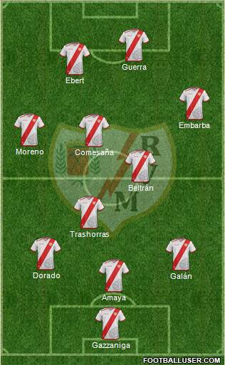 Rayo Vallecano de Madrid S.A.D. Formation 2017