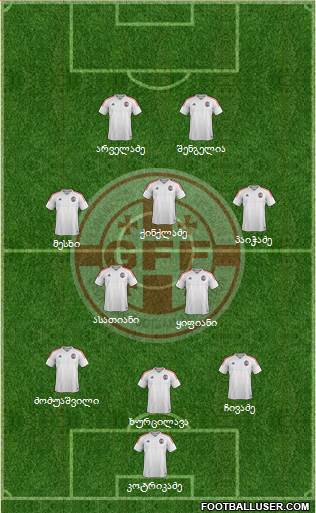 Georgia Formation 2017