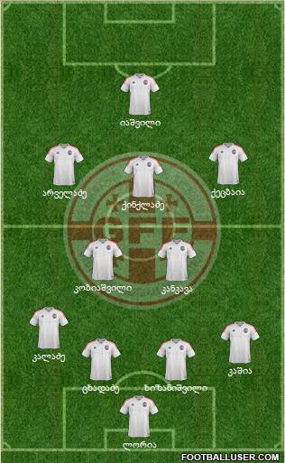 Georgia Formation 2017