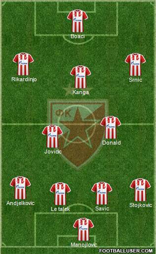 FC Red Star Belgrade Formation 2017