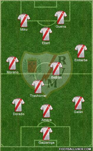 Rayo Vallecano de Madrid S.A.D. Formation 2017