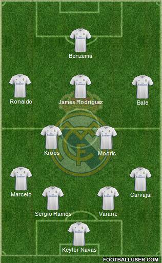 Real Madrid C.F. Formation 2017