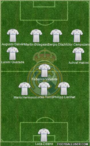 Real Madrid C.F. Formation 2017