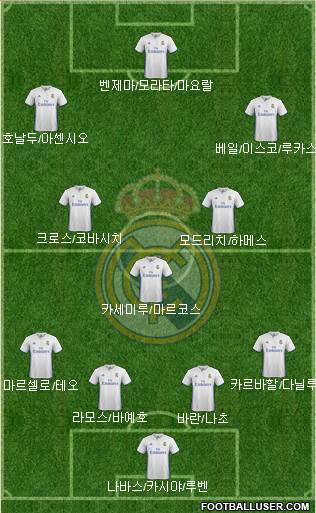 Real Madrid C.F. Formation 2017