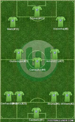 VfL Wolfsburg Formation 2017